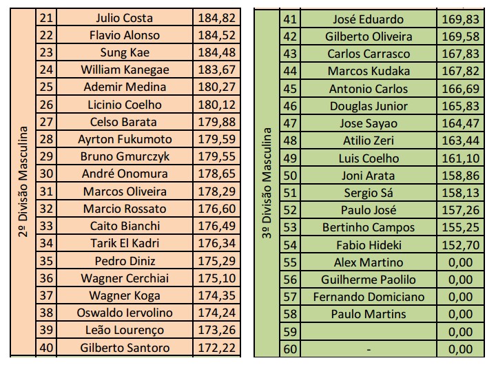 SPclubes2016indiv2e3masc