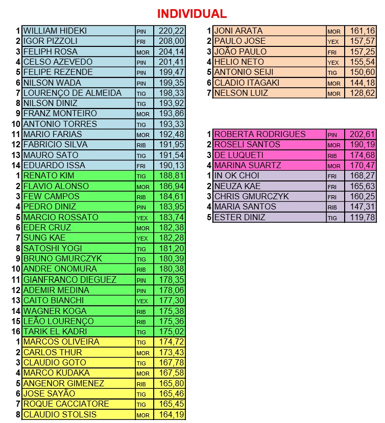 SPmorumbi2016individual
