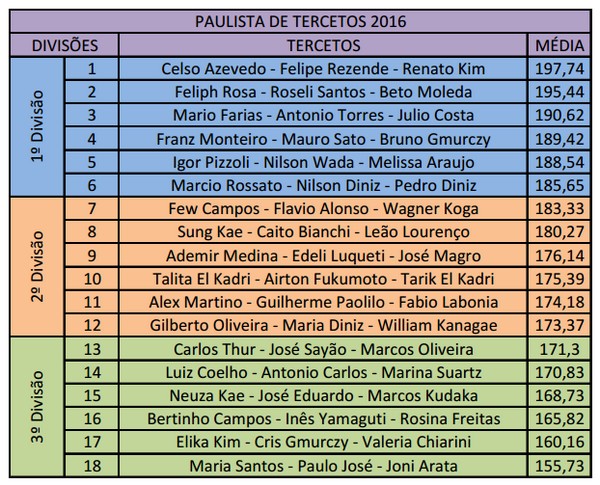 SPtercetos2016inscritos